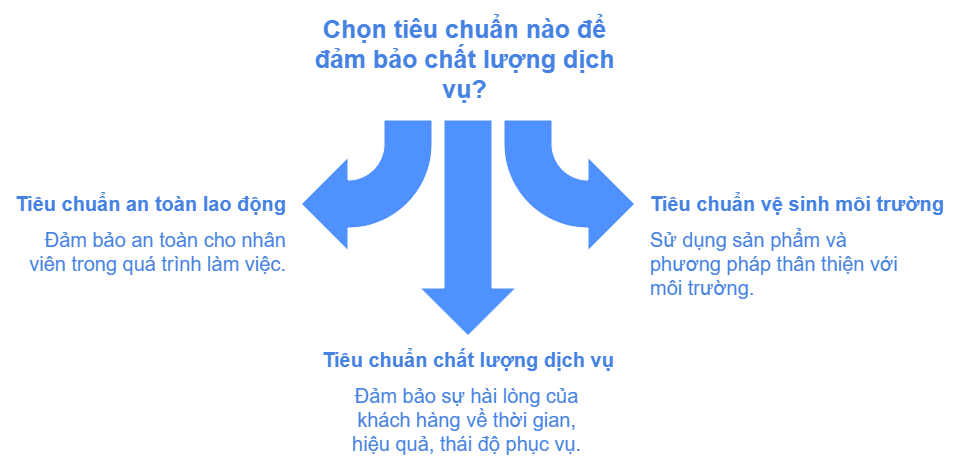 Tiêu chuẩn vệ sinh công nghiệp